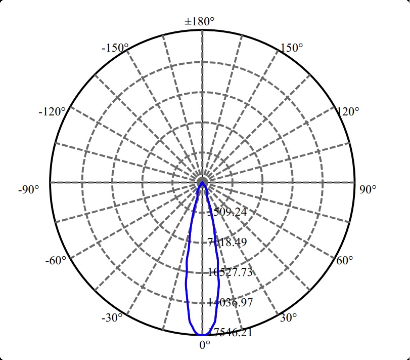 Nata Lighting Company Limited - High Efficiency